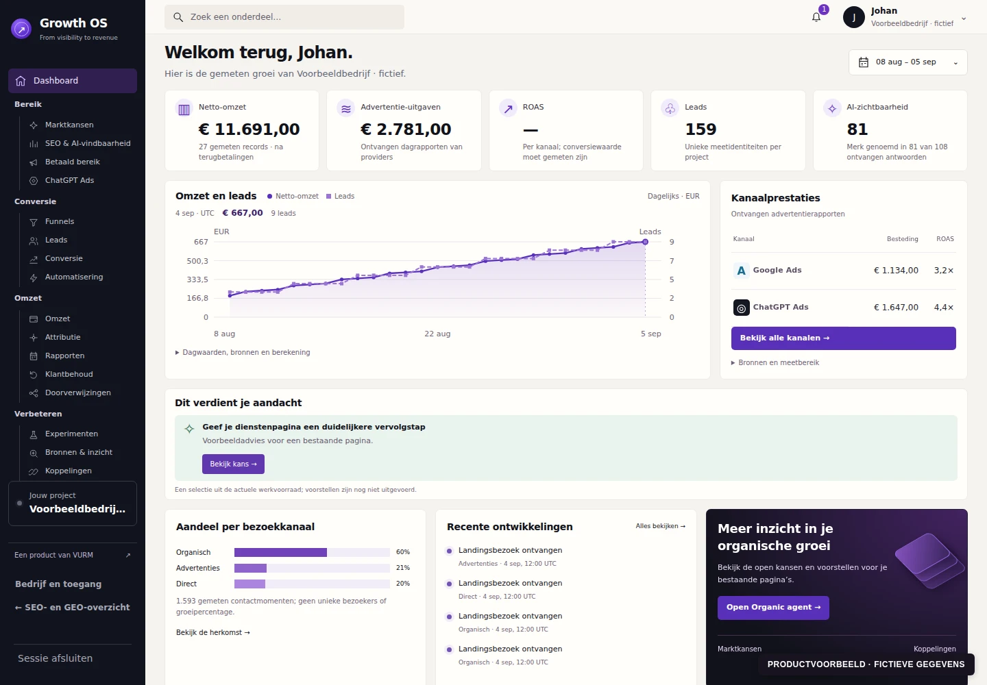 Growth OS-overzicht met omzet, kanalen, leads en vervolgstappen; productvoorbeeld met fictieve gegevens